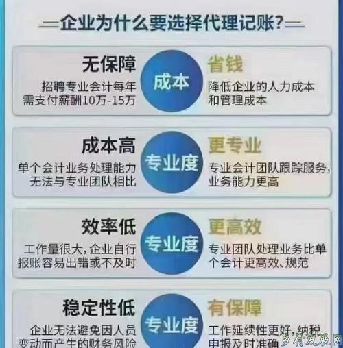 高效的代理记账服务助力您优化财务流程(代理记账业务怎么开展)